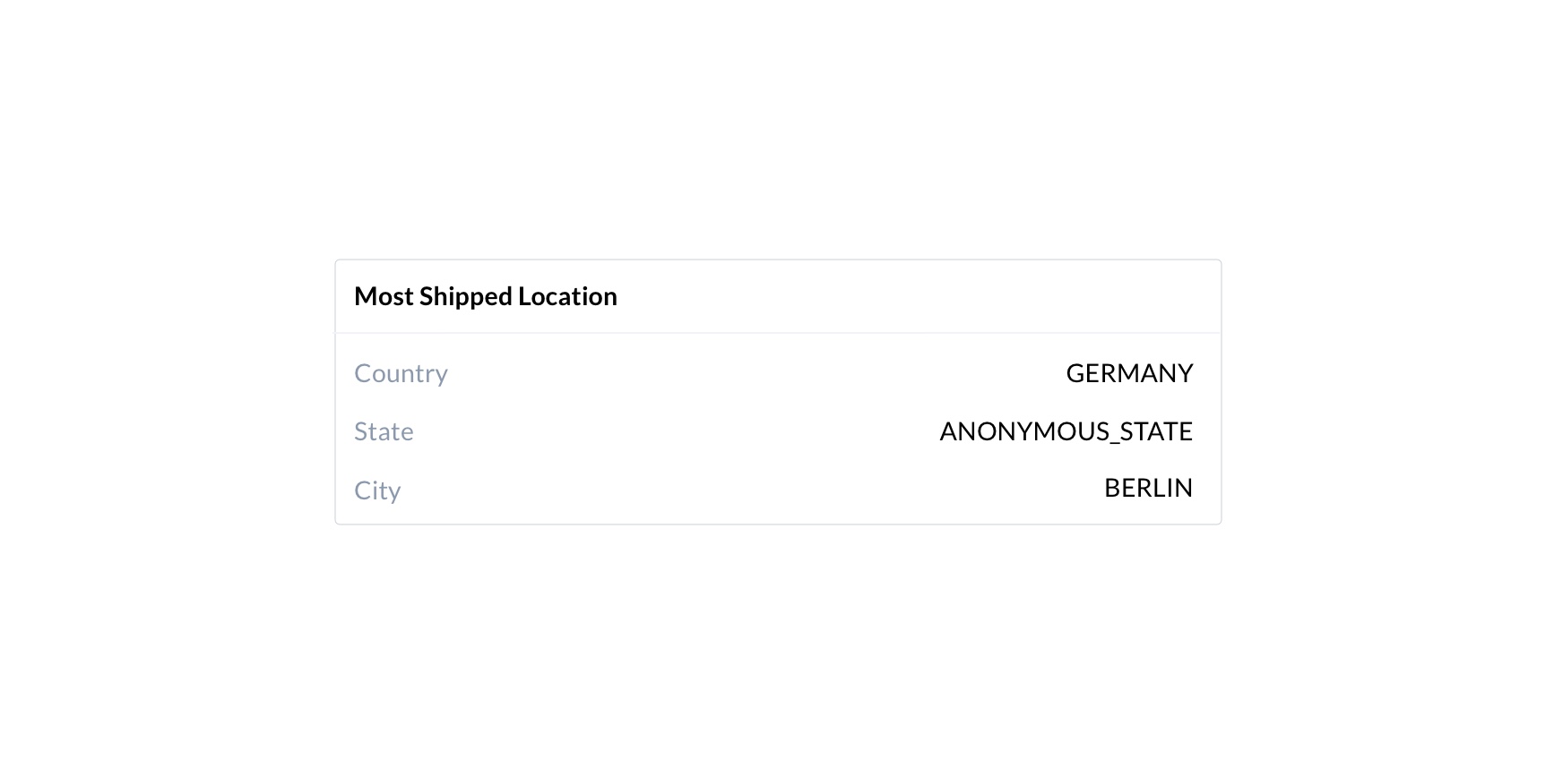 Shipped Location