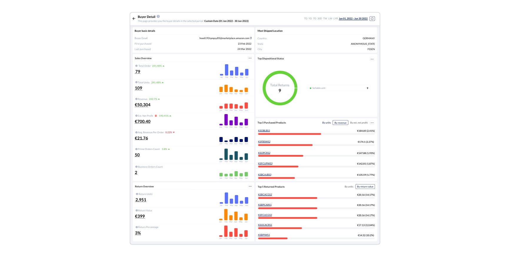 Buyer Details Overview