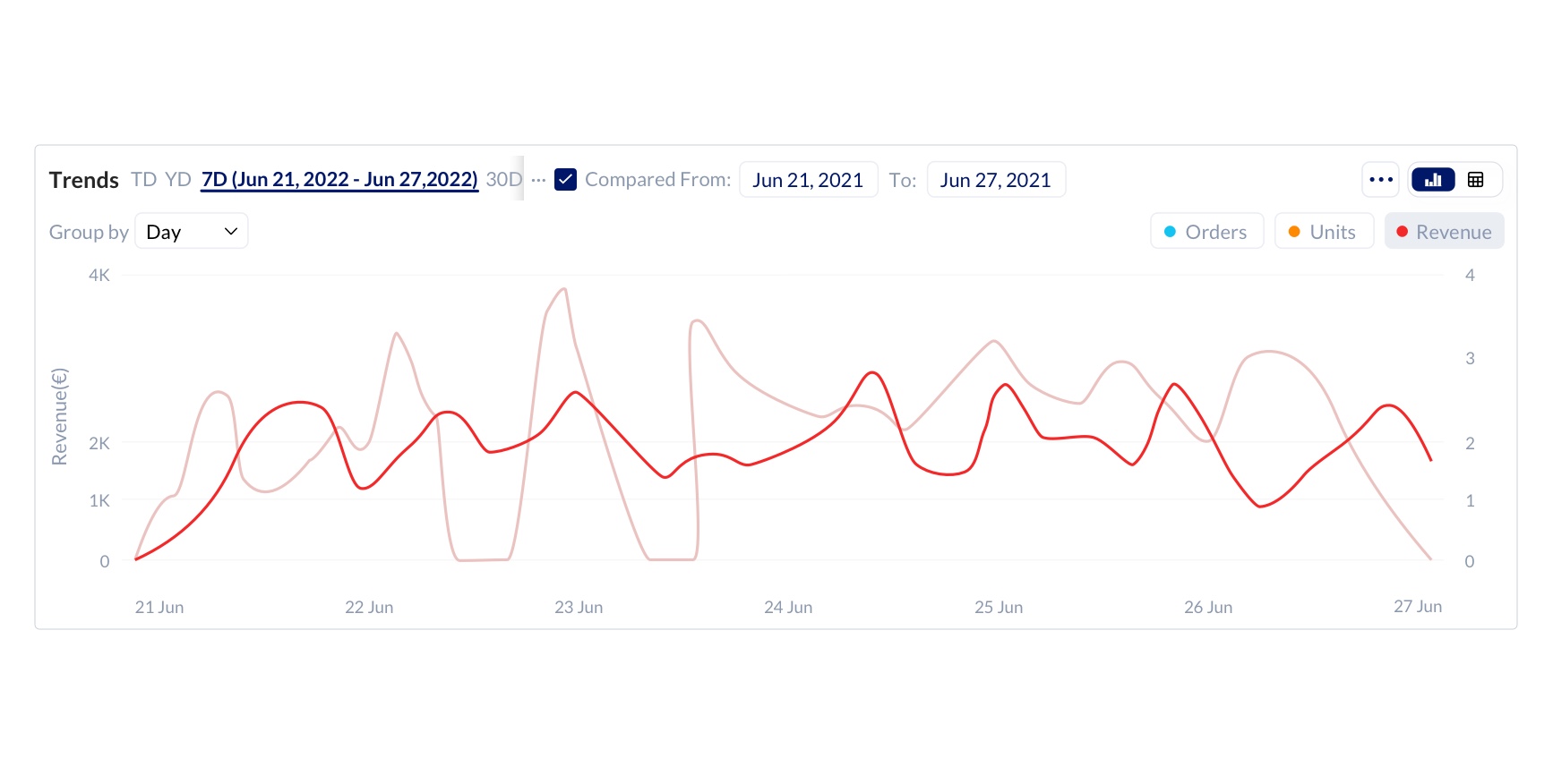 Trends chart