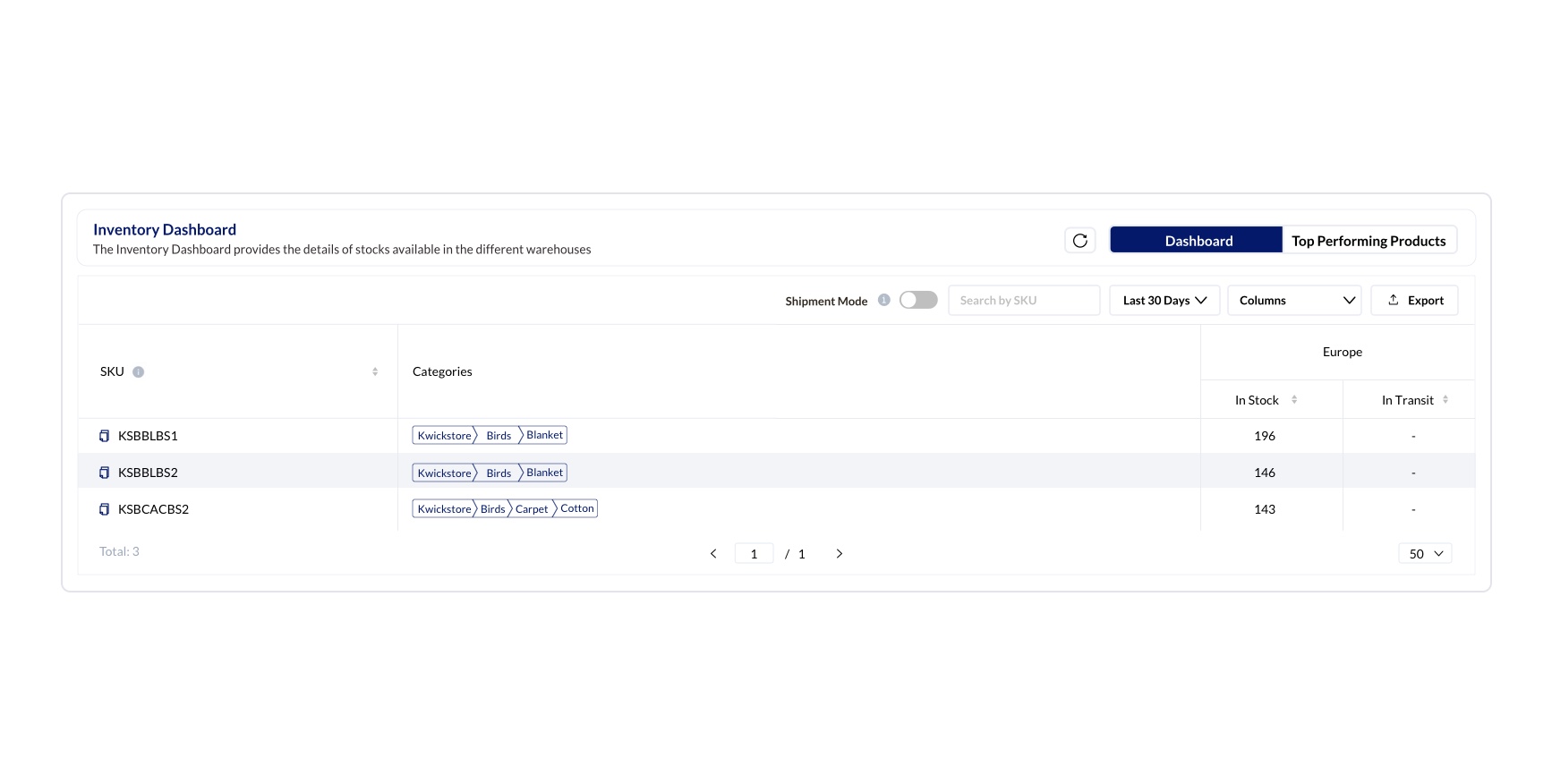 Inventory Dashboard