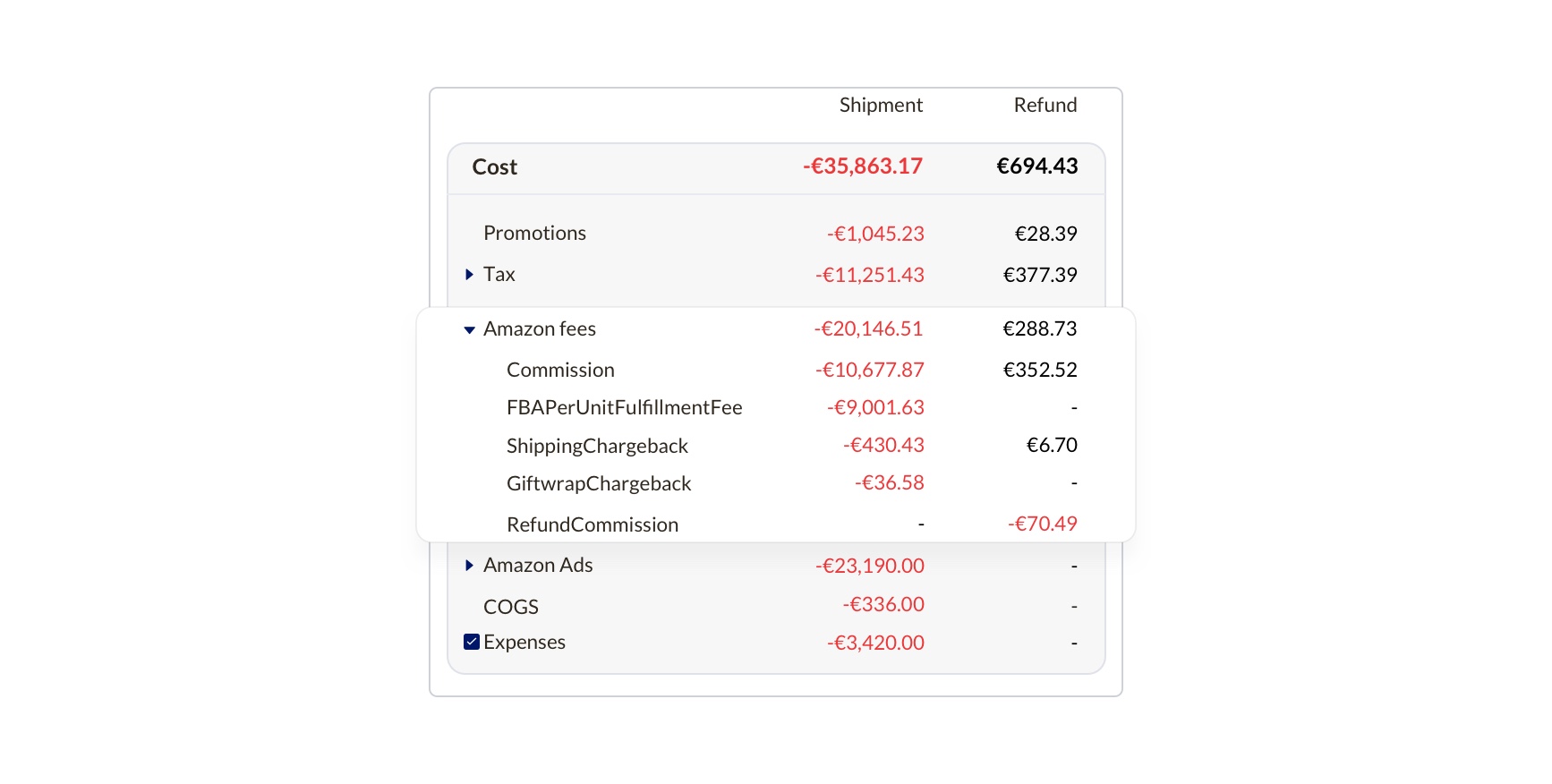 Cost Amazon fees