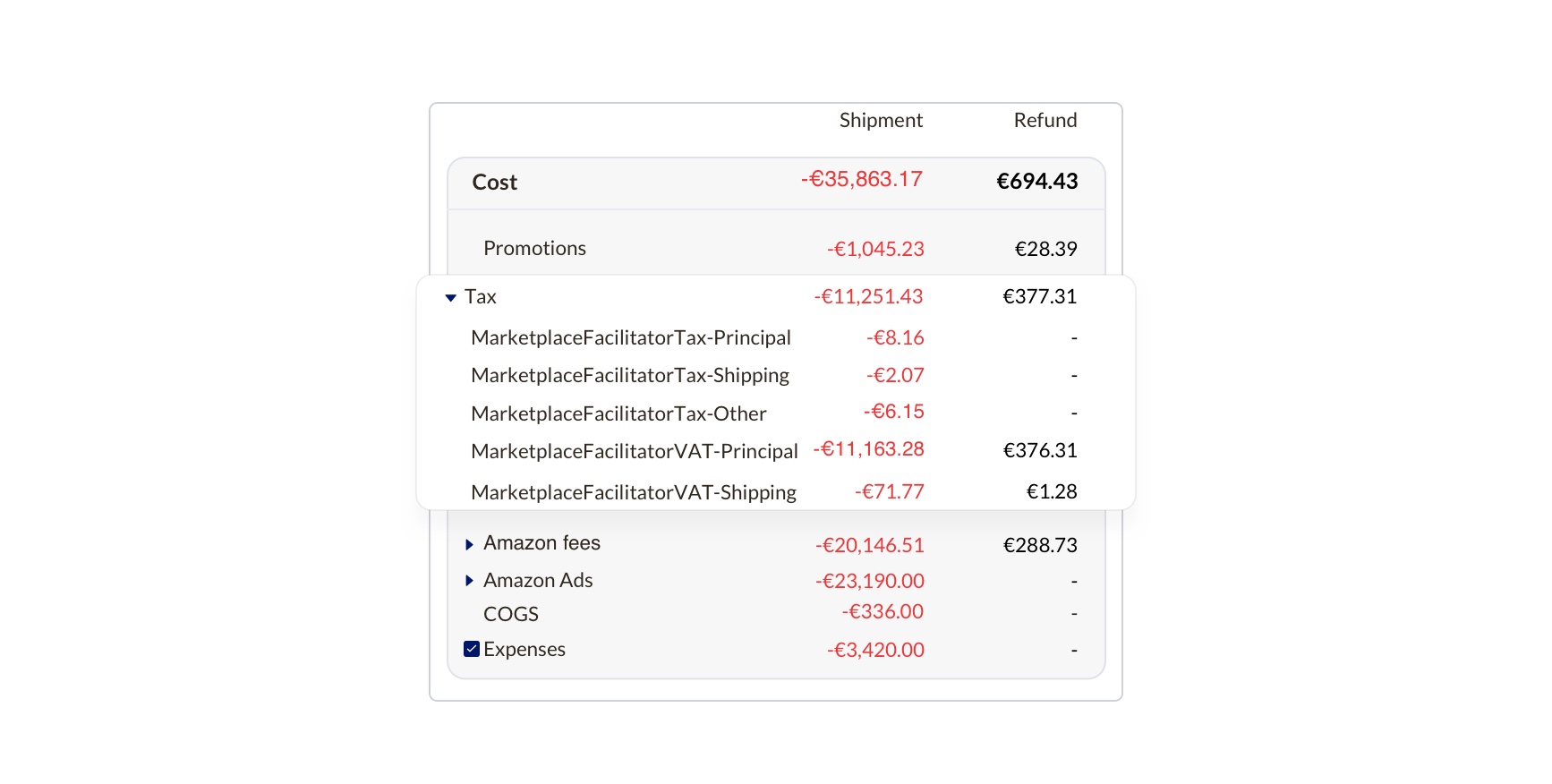 Cost Tax