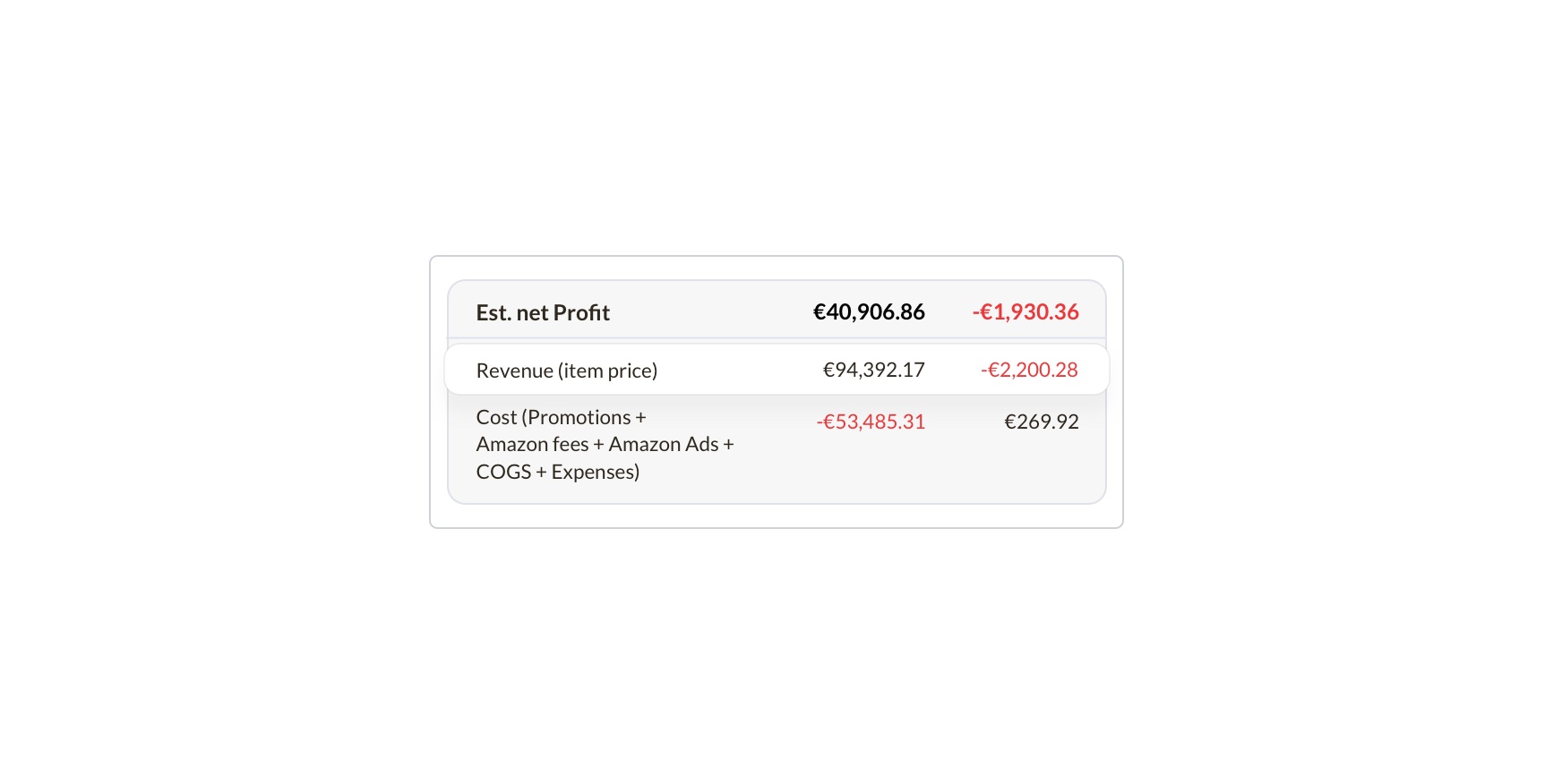 Revenue (item price)