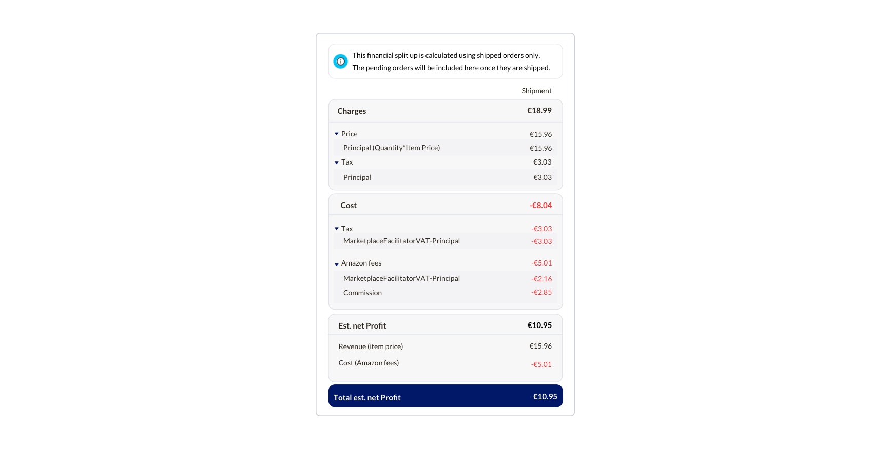 Net Profit Split Up