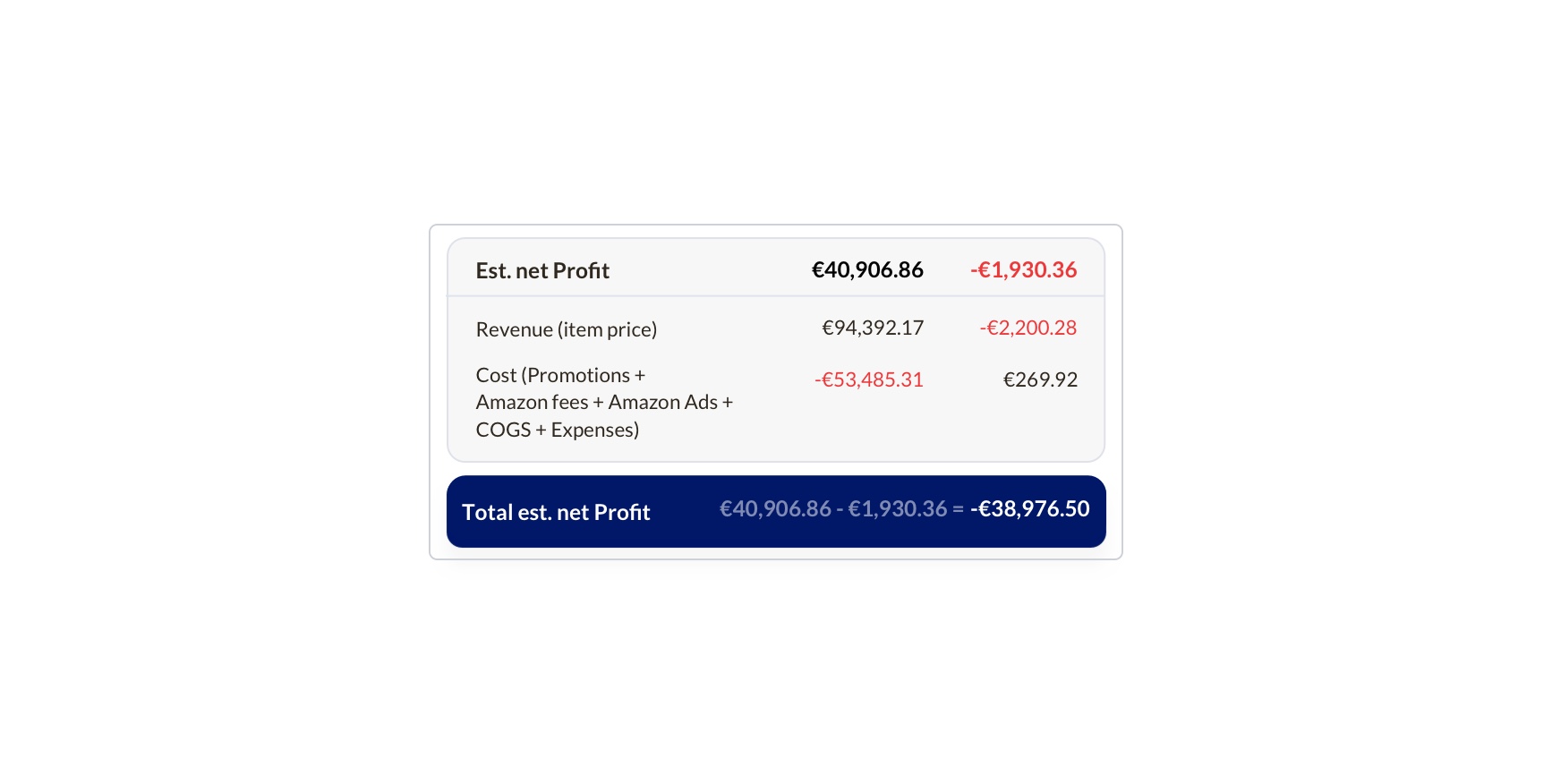 Total Estimated NetProfit