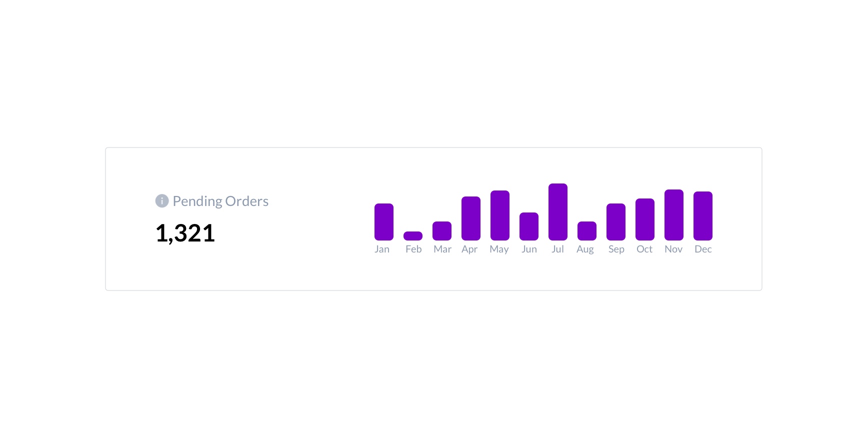 Pending orders info