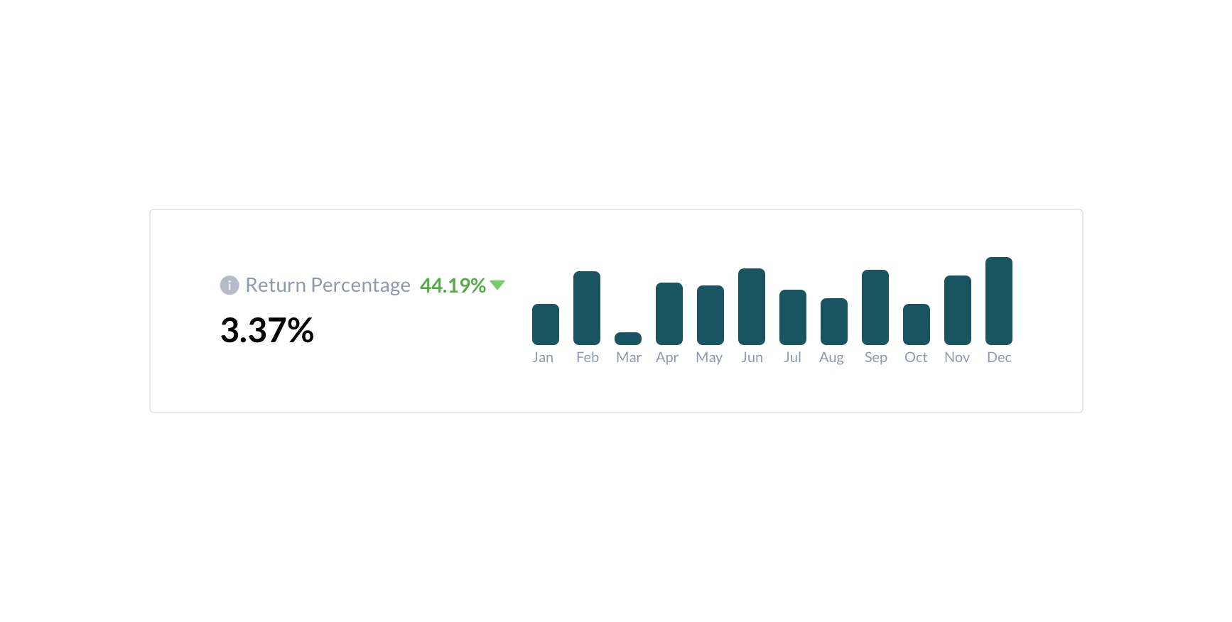 Return percentage Info