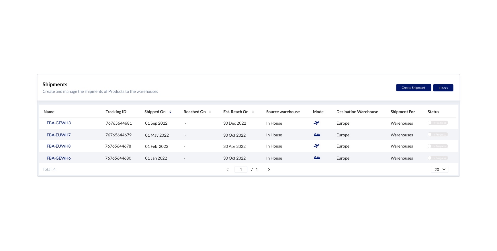 Shipments Overview