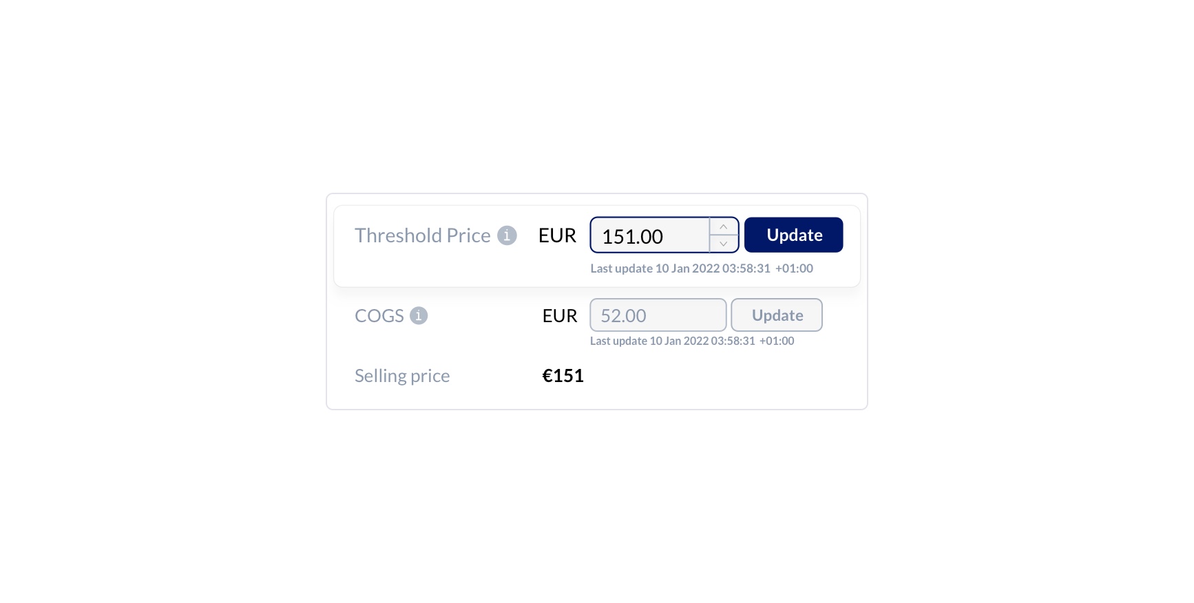 Threshold Price